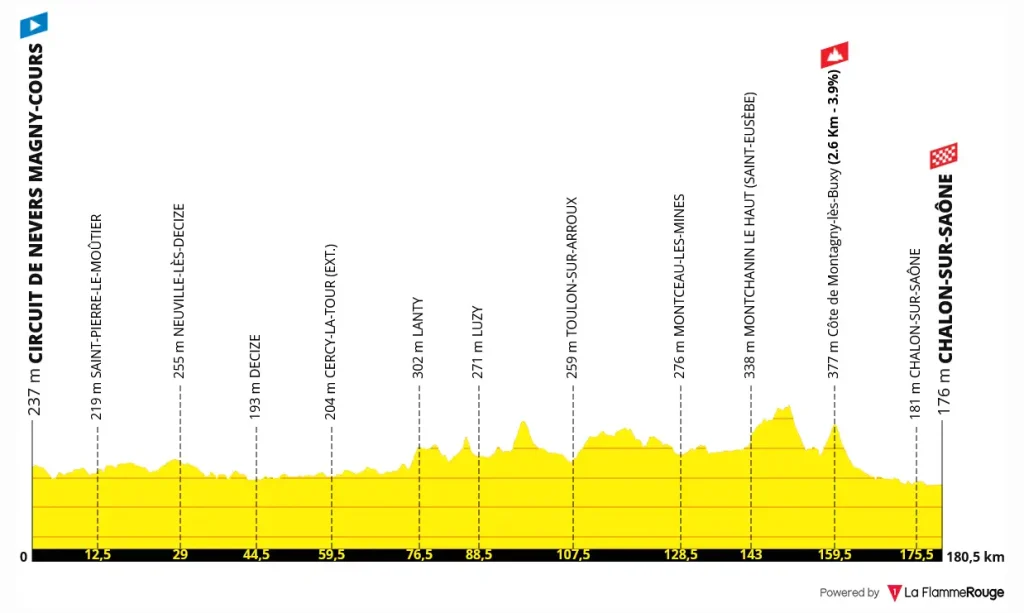 Tour de Francia 2026 - Etapa 12