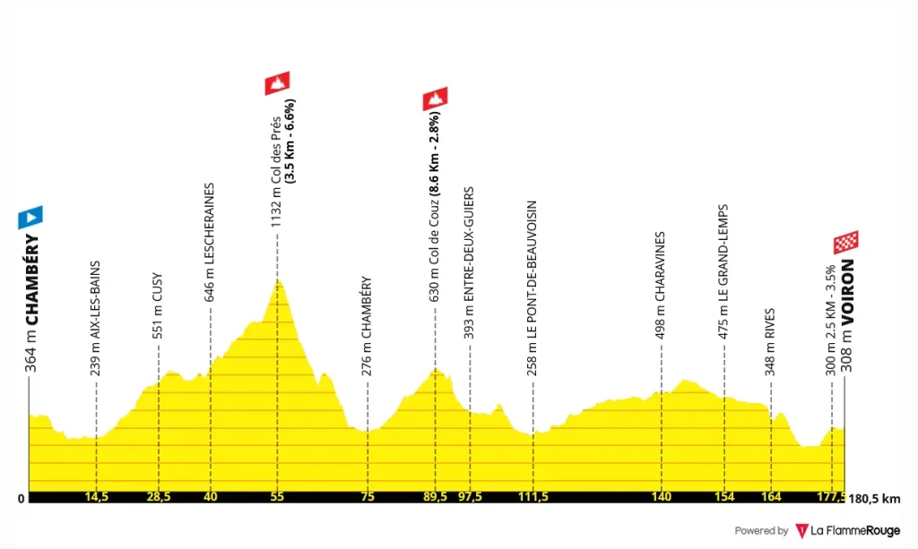 Tour de Francia 2026 - Etapa 17