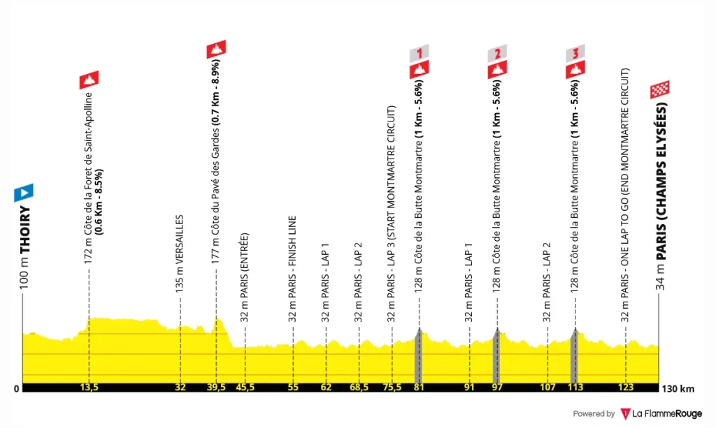 Tour de Francia 2026 - Etapa 21