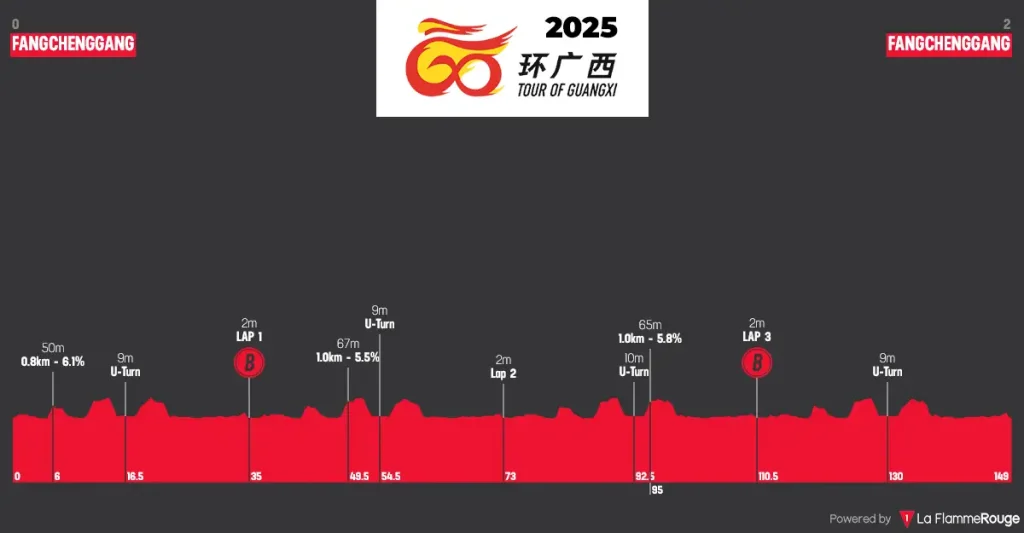 Tour de Gaungxi 2025 - Etapa 01
