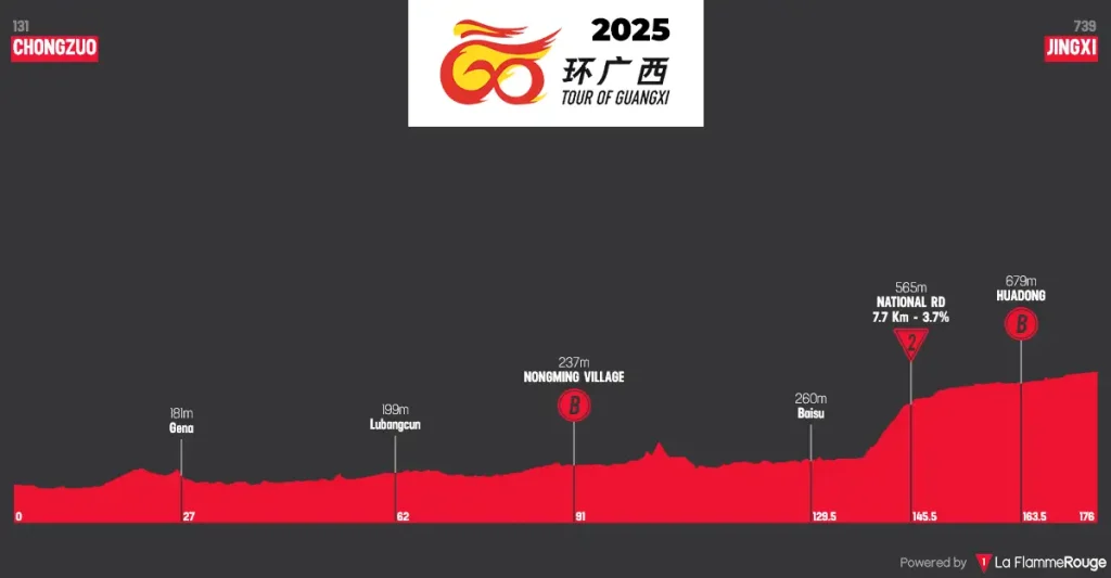 Tour de Gaungxi 2025 - Etapa 02
