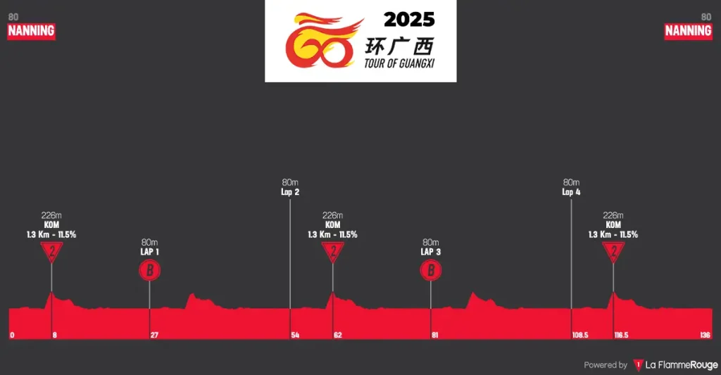 Tour de Gaungxi 2025 - Etapa 06