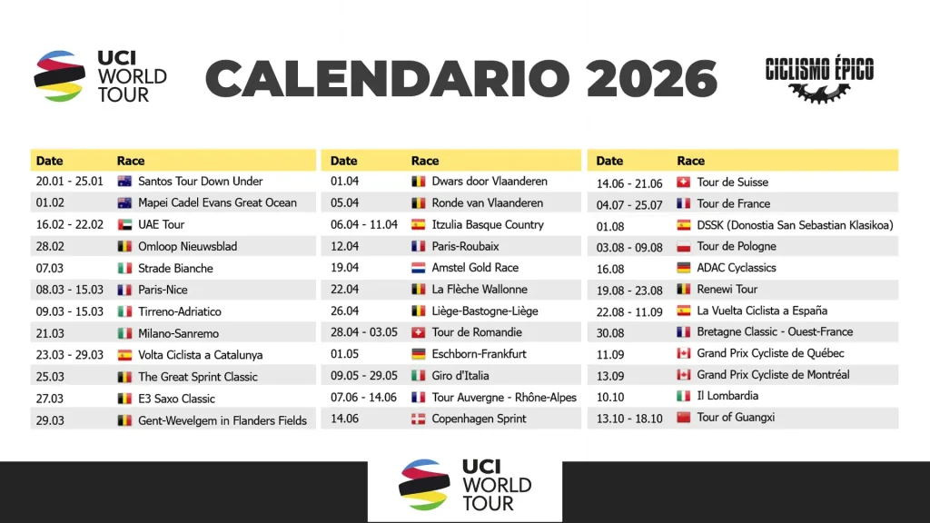 uci world tour calendario 2026