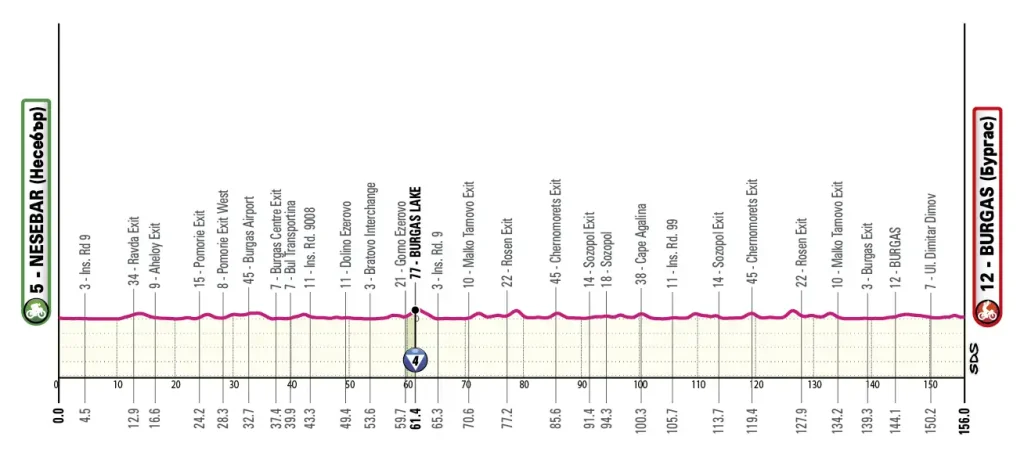 Etapa 01 - Giro de Italia 2026