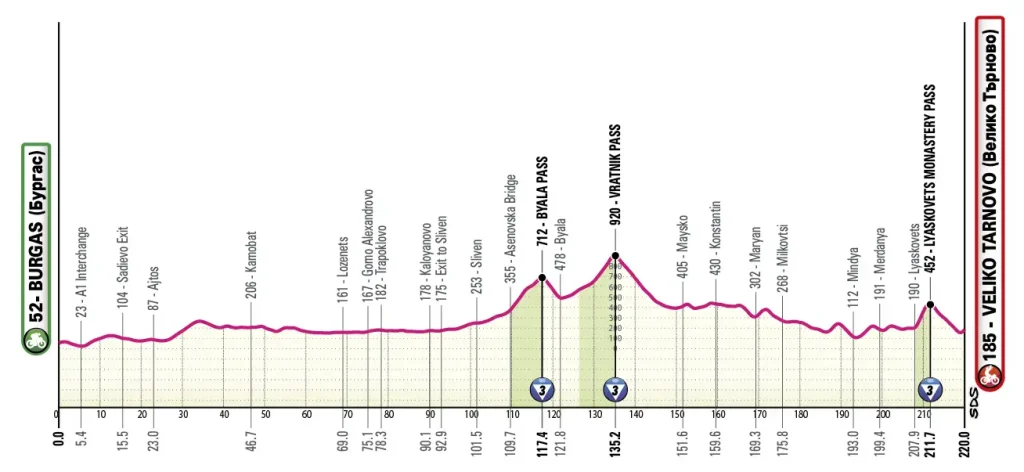 Etapa 02 - Giro de Italia 2026