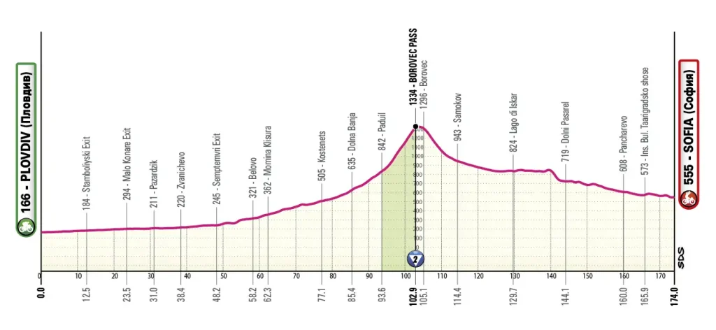 Etapa 03 - Giro de Italia 2026