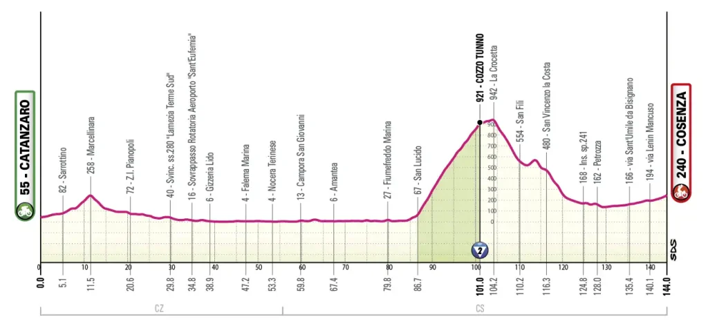 Etapa 04 - Giro de Italia 2026