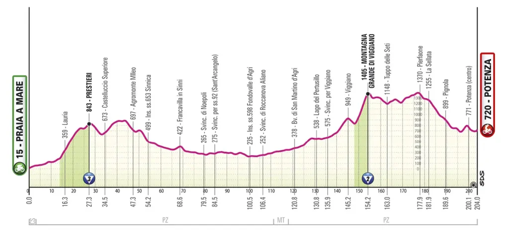 Etapa 05 - Giro de Italia 2026