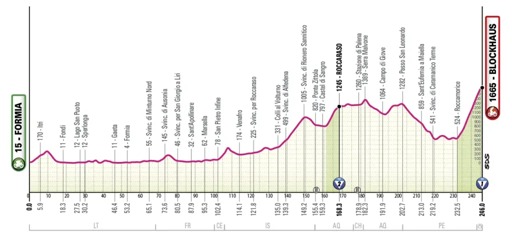 Etapa 07 - Giro de Italia 2026