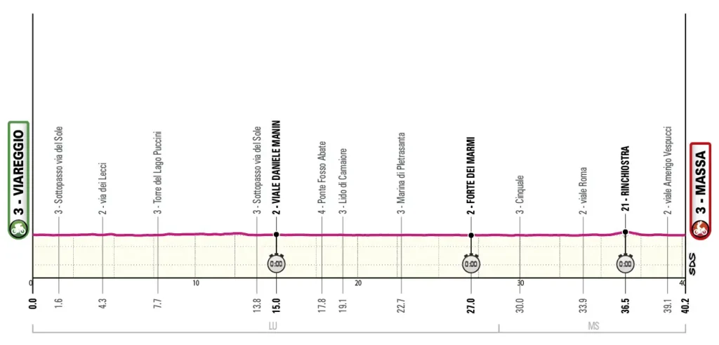 Etapa 10 - Giro de Italia 2026