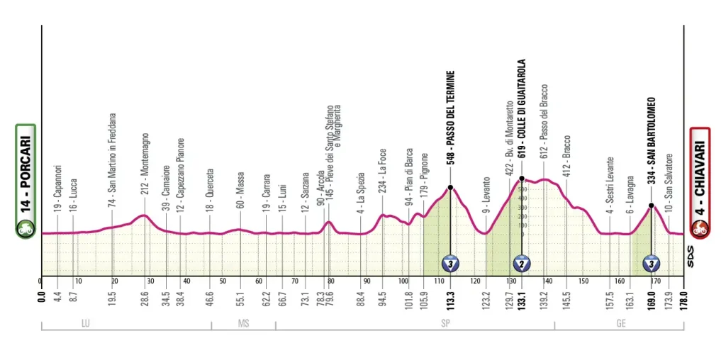 Etapa 11 - Giro de Italia 2026