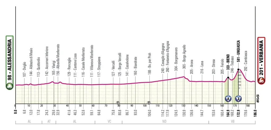 Etapa 13 - Giro de Italia 2026