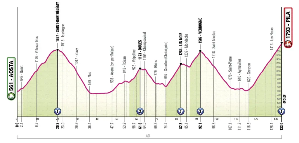 Etapa 14 - Giro de Italia 2026
