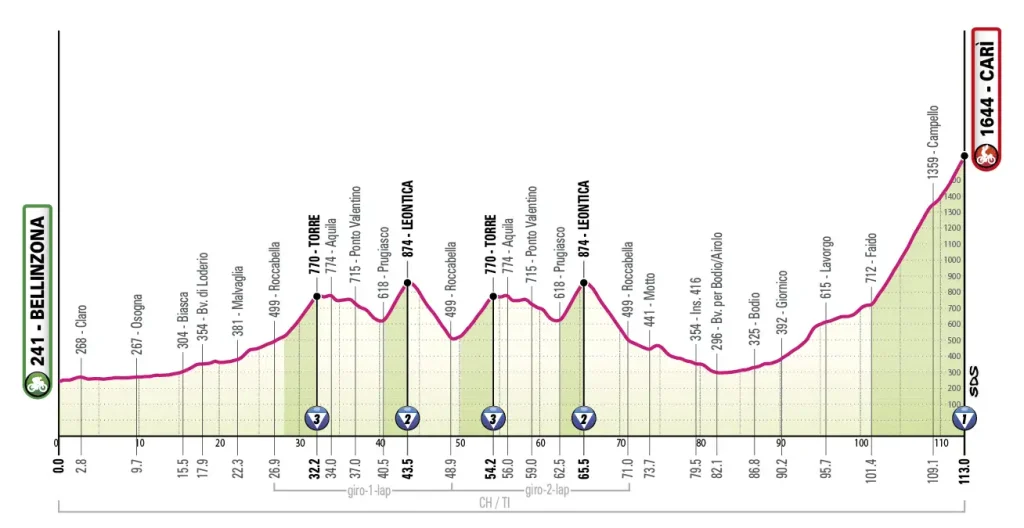 Etapa 16 - Giro de Italia 2026