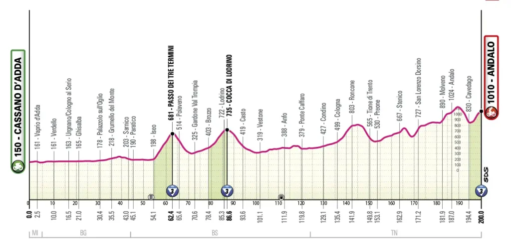 Etapa 17 - Giro de Italia 2026