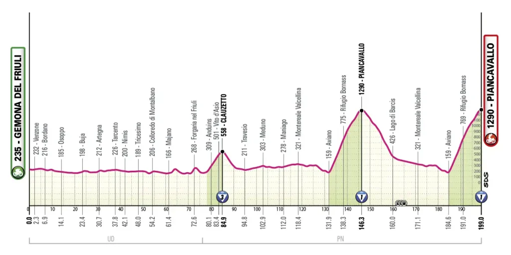 Etapa 20 - Giro de Italia 2026