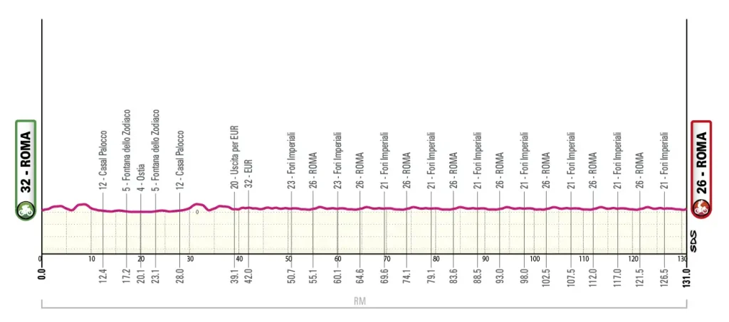 Etapa 21 - Giro de Italia 2026