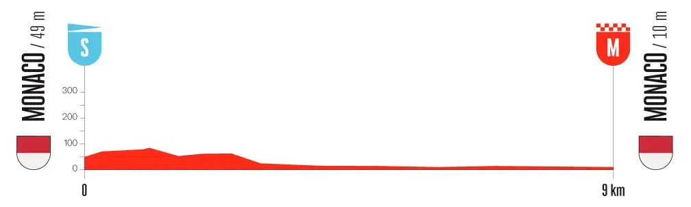 etapa 01 - la vuelta 2026
