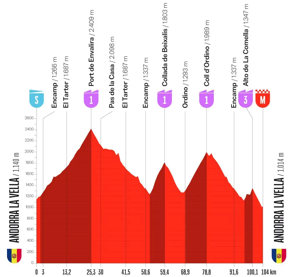 etapa 04 - la vuelta 2026