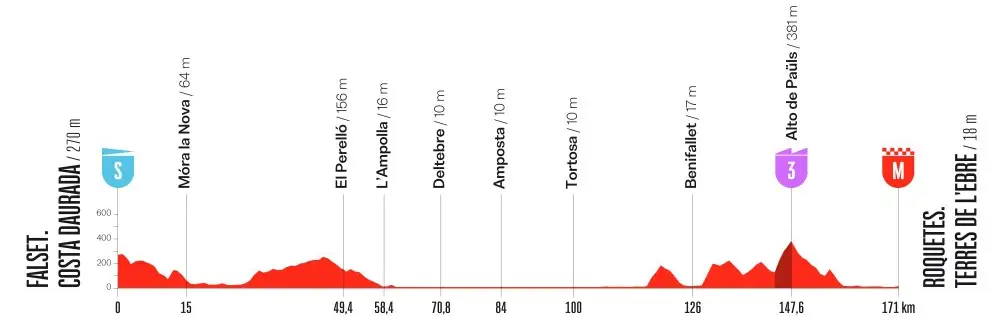 etapa 05 - la vuelta 2026