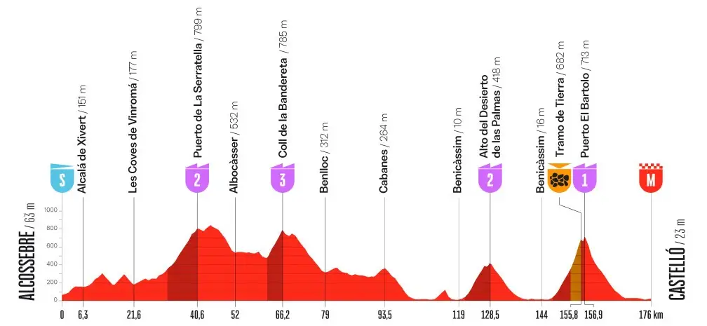 etapa 06 - la vuelta 2026