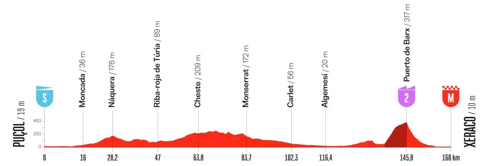 etapa 08 - la vuelta 2026