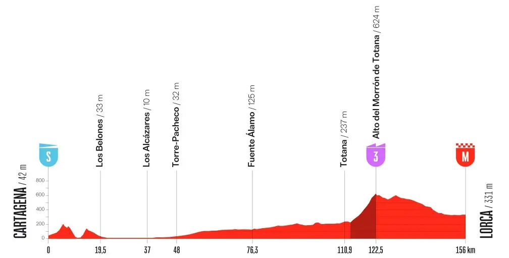 etapa 11 - la vuelta 2026