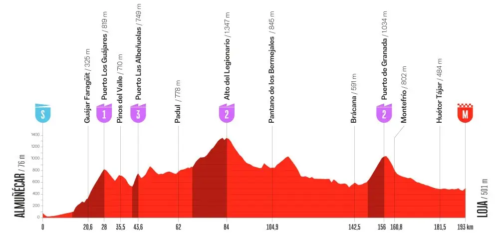 etapa 13 - la vuelta 2026