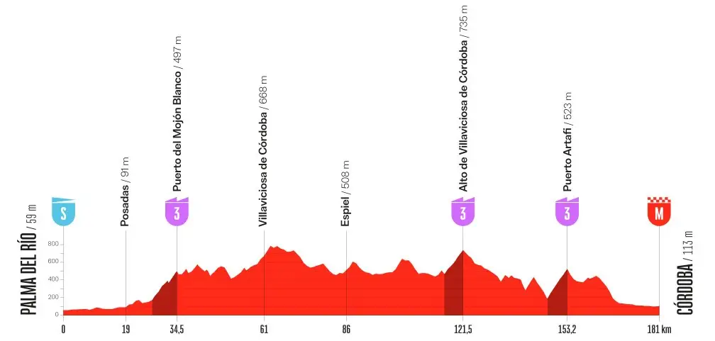 etapa 15 - la vuelta 2026