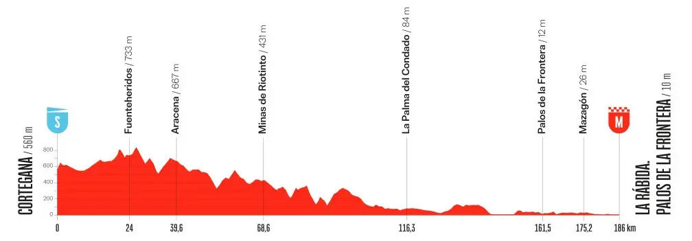 etapa 16 - la vuelta 2026