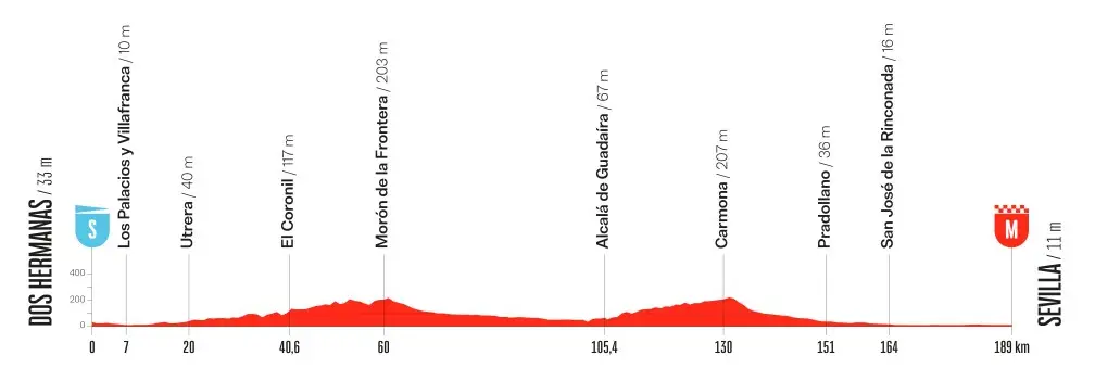 etapa 17 - la vuelta 2026