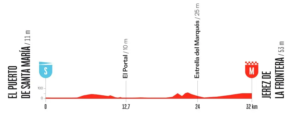 etapa 18 - la vuelta 2026
