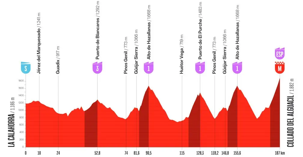 etapa 20 - la vuelta 2026