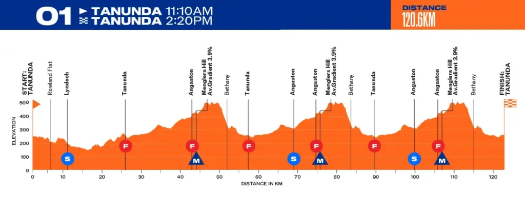 etapa 01 - tour down under 2026
