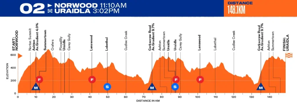 etapa 02 - tour down under 2026