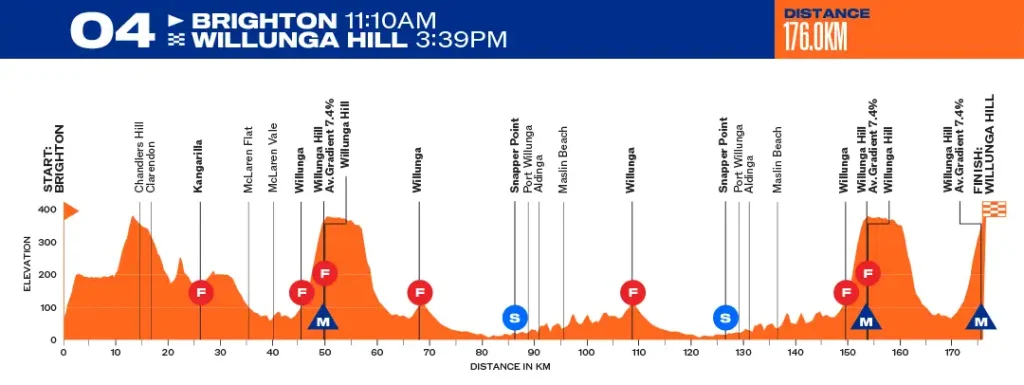 etapa 04 - tour down under 2026