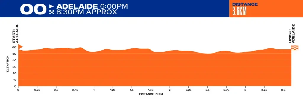 prologo - tour down under 2026