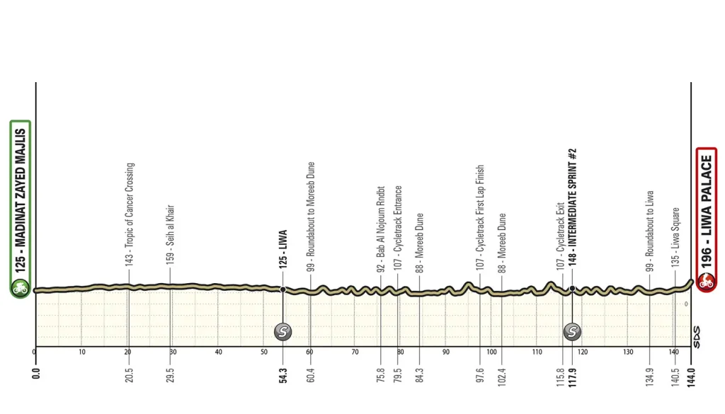 Etapa 01 - UAE Tour 2026