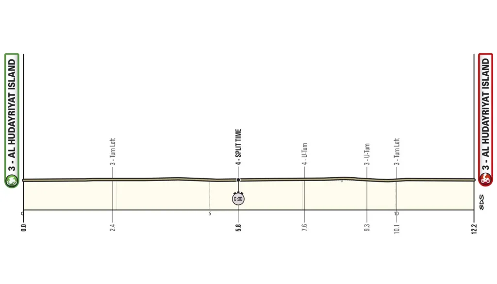 Etapa 02 - UAE Tour 2026