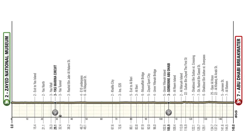Etapa 07 - UAE Tour 2026