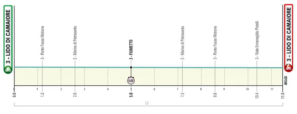 etapa 01 tirreno adriatico 2026 contrarreloj individual
