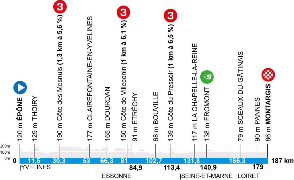 perfil etapa 2 paris niza 2026