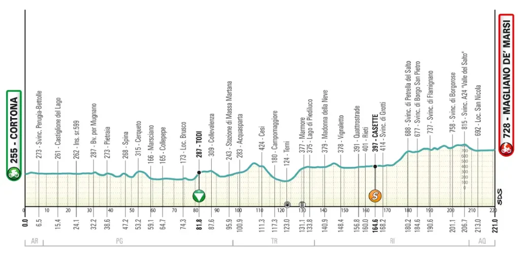 etapa 03 tirreno adriatico 2026