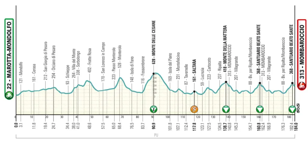 etapa 05 tirreno adriatico 2026