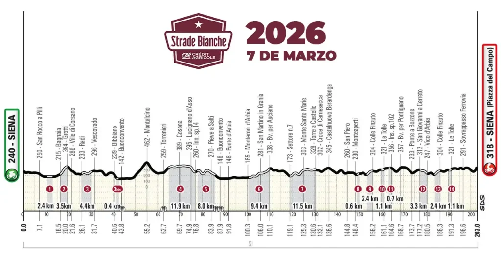 recorrido strade bianche 2026