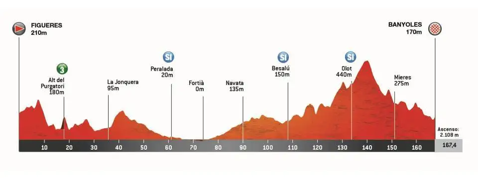 Etapa 02 - Volta Catalunya 2026