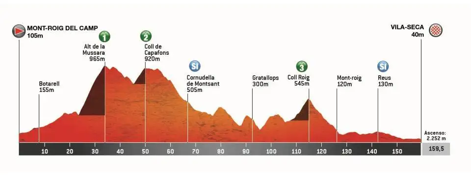 Etapa 03 - Volta Catalunya 2026