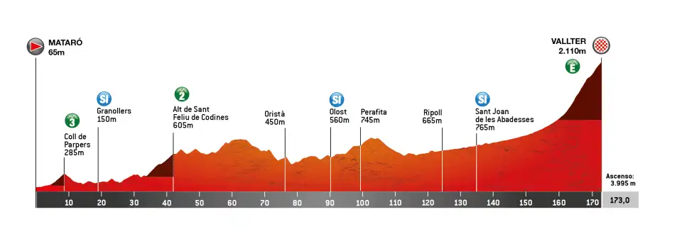 Etapa 04 - Volta Catalunya 2026