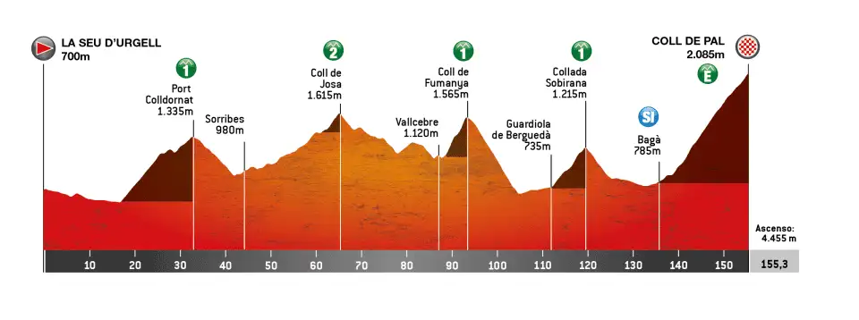 Etapa 05 - Volta Catalunya 2026