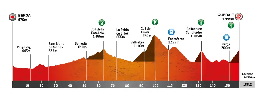 Etapa 06 - Volta Catalunya 2026